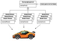 Different Types Of Design Patterns In Ooad