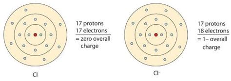 Charged Atom - loadsingle