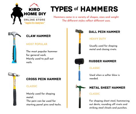 Types Of Hammers