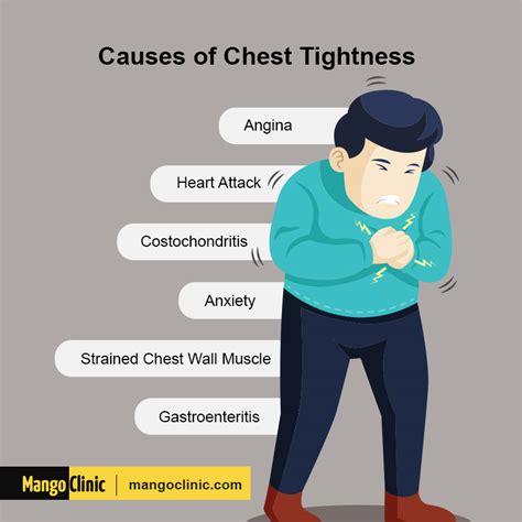 Can Anxiety Cause Chest Tightness? Conditions and Treatment