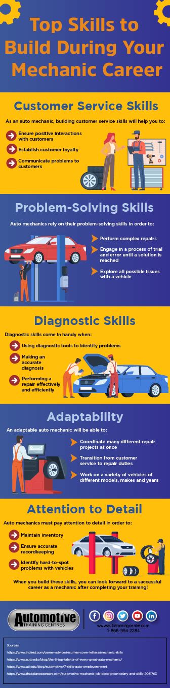 Infographic: Top Skills to Build During Your Mechanic Career