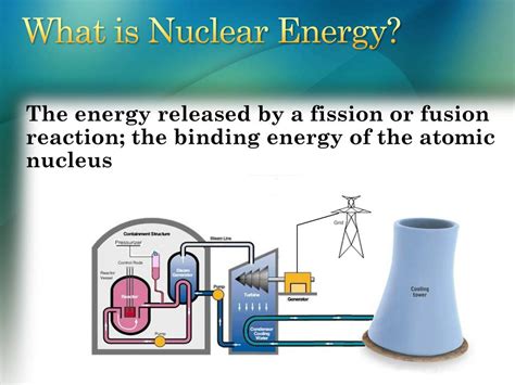 What Is Nuclear Energy Definition Examples Video