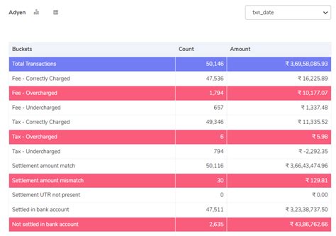 Reconciliation of Adyen Payment Gateway Fee - Cointab