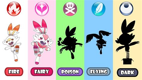 Scorbunny Poison, Fairy, Dark And Flying Type - Pokemon Type Swap. - YouTube