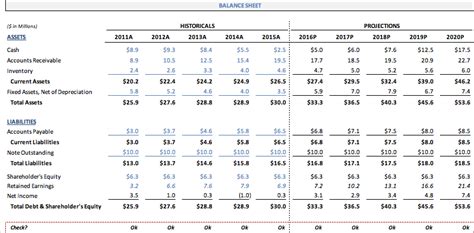 Financial Modeling Best Practices: Tips, Tricks & Hacks | Toptal