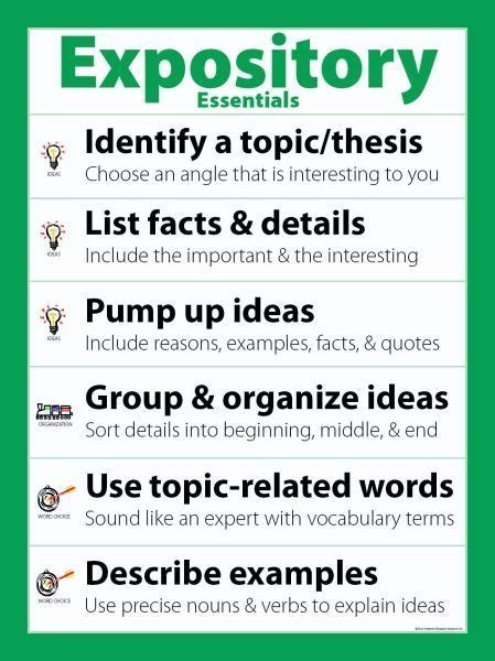 Expository Essentials Poster Expository Essentials Poster Detail Page | Expository writing ...