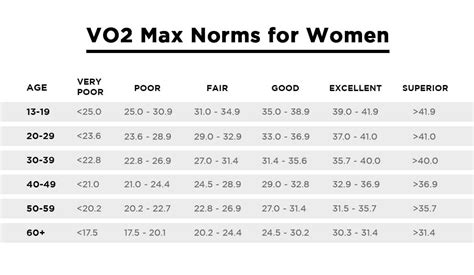 Garmin Vo2 Max Fitness Age Chart