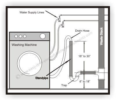 How To Manually Drain A Washing Machine