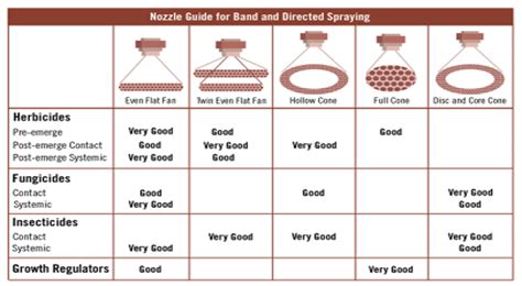 Mastering Nozzle Selection for Precision Spraying | HAPOO Spray Nozzle