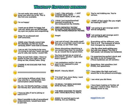Top Whatsapp Emoticons Meaning List – Whatsapp Pictures – Medium