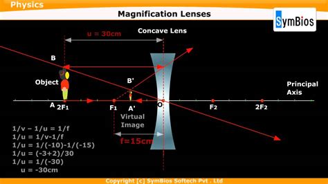 Magnification in Lenses - YouTube