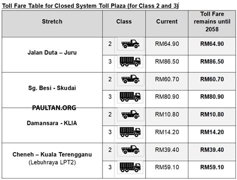 PLUS 2020 new toll rate 2 - Paul Tan's Automotive News