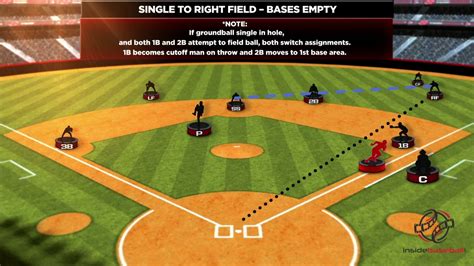 InsideBaseball.com - Best Baseball Training Videos by Pros