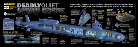 Submarine Matters: Australian Nuclear Submarine Option - Virginia SSNs