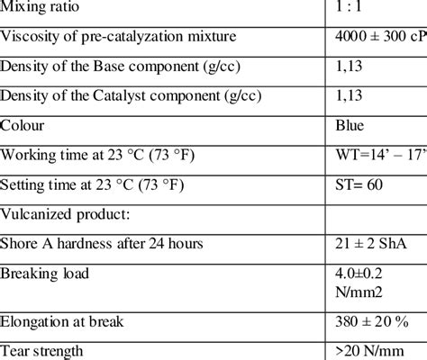 Chemical and physical properties of the silicone elastomer used in the... | Download Scientific ...