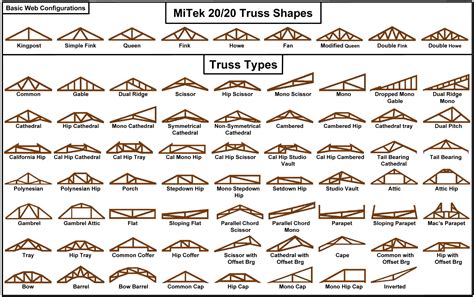 Roof Truss Component Names