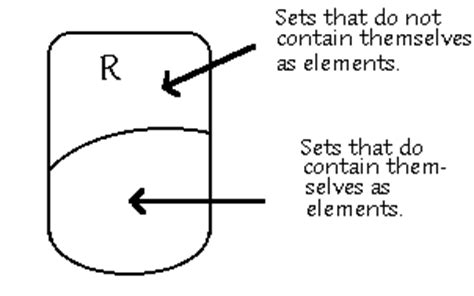 Russell's Paradox | Daniel Dendy