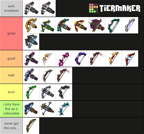 ranged weapon tier list : r/MinecraftDungeons