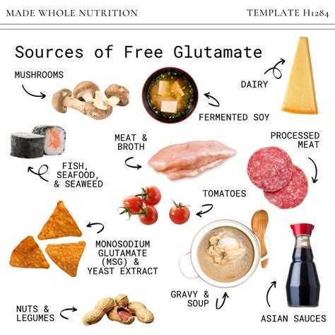 12 sources of FREE GLUTAMATE — Functional Health Research + Resources — Made Whole Nutrition