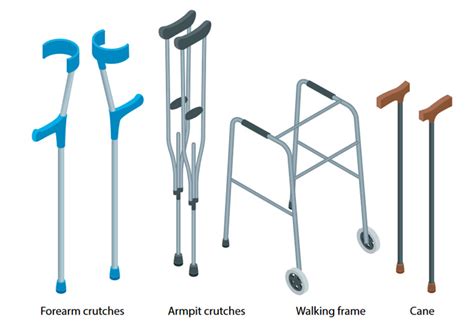 Correct Way To Use A Zimmer Frame | Webframes.org