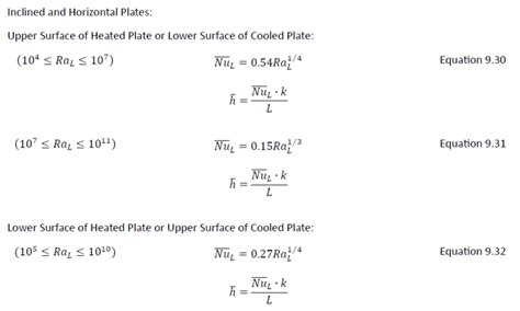 How to Estimate Natural Convective Heat Transfer Coefficients