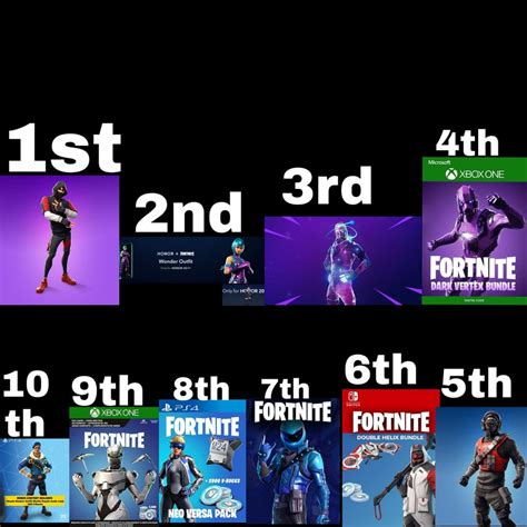 My exclusive fortnite skin tier list(my opinion dont get mad if your ...