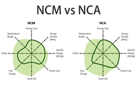 NMC material - performance analysis and classification comparison ...