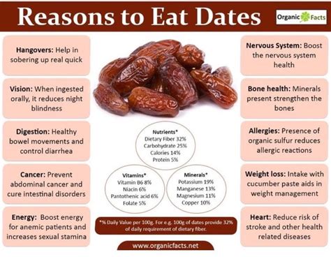 Dates Nutrition Facts And Health Benefits - Nutrition Pics