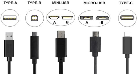 OTG Full Form: Meaning, Compatible devices, Uses - CareerGuide