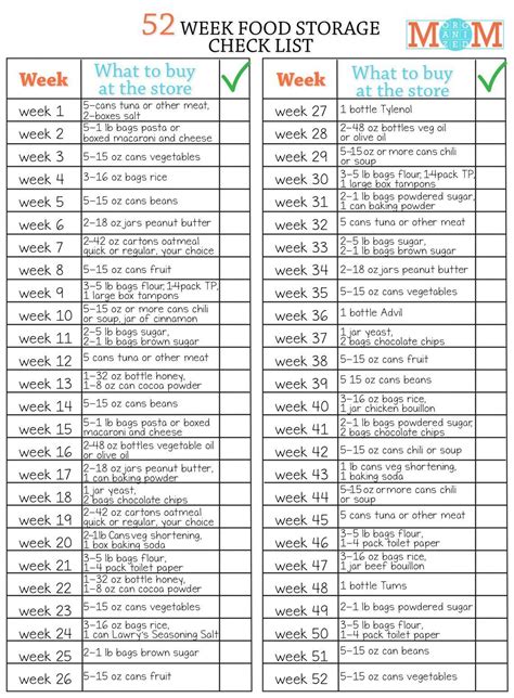 Prepper Pantry List Printable - Printable Word Searches