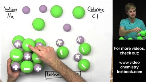 Ionic Bonding Part 3 - YouTube