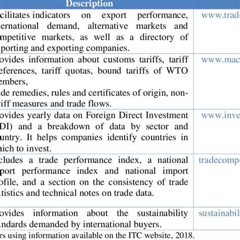 Market analysis tools | Download Table