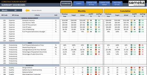 Kpi Excel Sheet Template - prntbl.concejomunicipaldechinu.gov.co