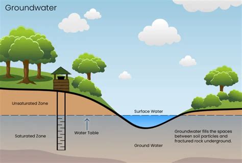 Groundwater Depletion 2024 Atlantic Hurricane Season: NOAA Predicts ...