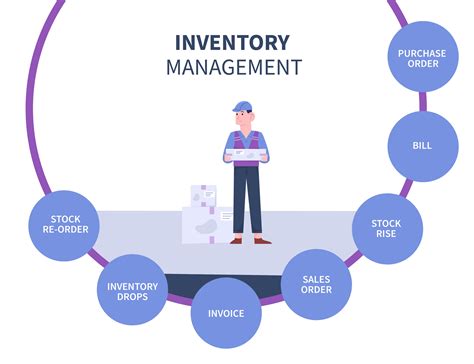 A Complete Guide For NetSuite Inventory Management - Benefits, Challenges, Features, Cost ...