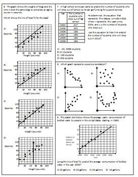 Line Of Best Fit Worksheet Pdf – Thekidsworksheet