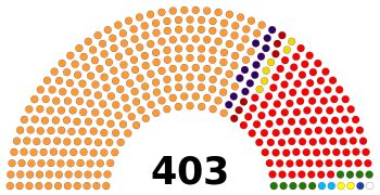 Uttar Pradesh Legislative Assembly - Wikiwand