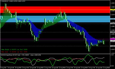 What is the Best MT4 Indicators? - ForexMT4Indicators.com