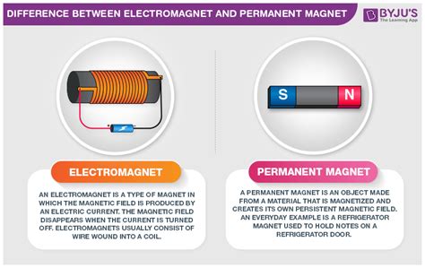 Electromagnets