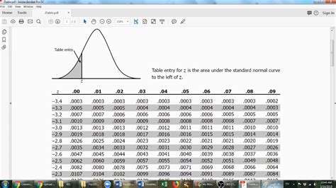 How to use the z table - YouTube