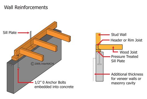 Wall Reinforcement - Inspection Gallery - InterNACHI®