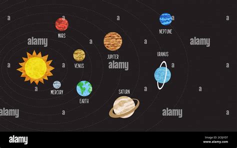 Solar system illustration of outer space planet orbit guide with name quotes for astronomy ...