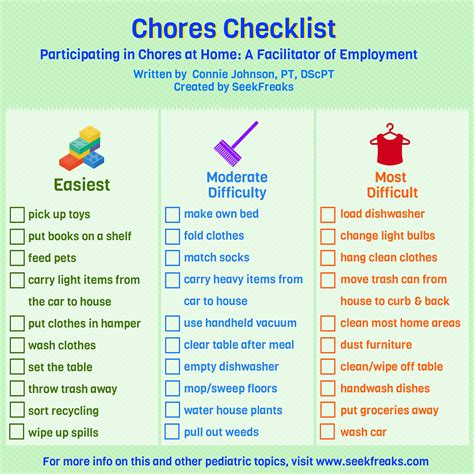 Participating in Chores at Home: A Facilitator of Employment in Youth ...