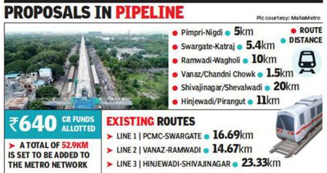 Pune to get Rs 640 crore for metro route extensions | Pune News - Times of India