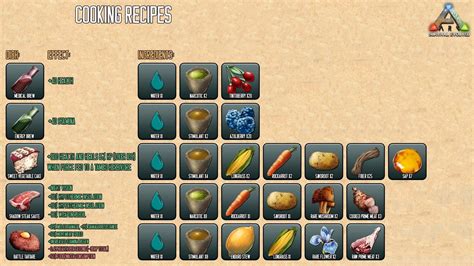 Recipes Ark – Best Recipes Around The World | Ark survival evolved, Game ark survival evolved ...