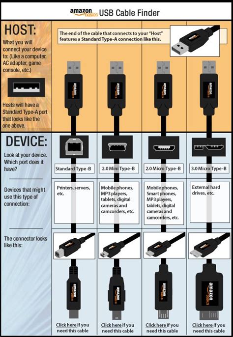 15 Brilliant Ways To Advertise Usb Cable Types - Usb Cable Types - Cable Blog Review