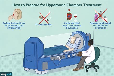 Hyperbaric Oxygen Therapy Cost