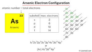 Arsenic electron configuration - Learnool