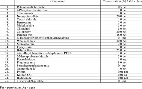 The list of tested allergens -European Standard series. | Download Table