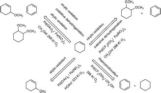 Exploring the reaction pathways of Pd(ii)-catalyzed cyclohexene oxidation with molecular oxygen ...